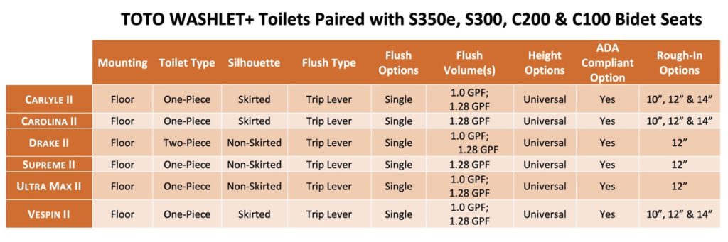 the-best-toto-washlet-system-is-a-3-step-complete-guide