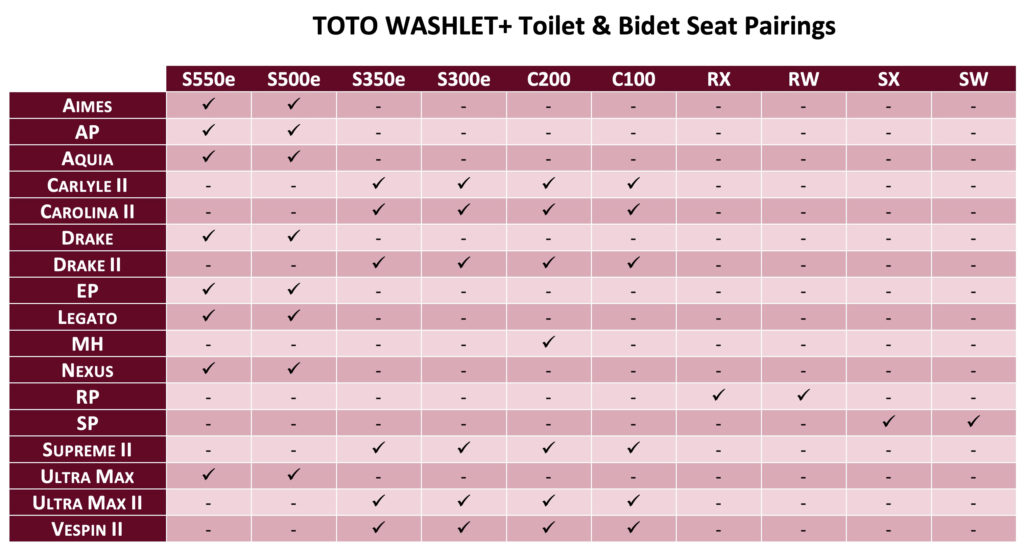 the-best-toto-washlet-system-is-a-3-step-complete-guide