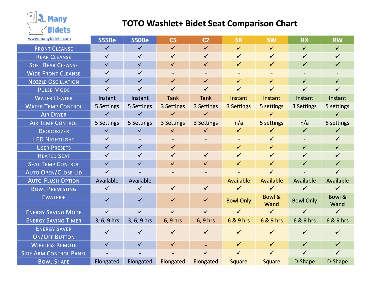 The Best TOTO WASHLET+ system is..? A 3 Step, Complete Guide